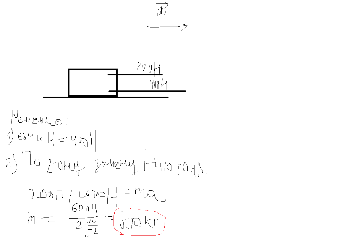 Сила 200 н. На тело действуют две силы 300н и 500н. На тело действуют две силы 300н и 500н направленные вдоль одной. На тело вдоль одной прямой 20 40. На тело вдоль одной прямой действуют две силы 65 и 85 кн.