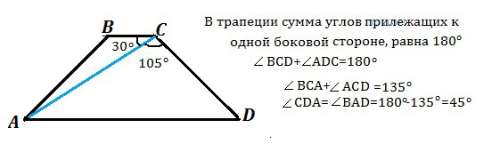 На рисунке abcd трапеция найдите диагональ ac если сторона cd равна 8 корней из 6