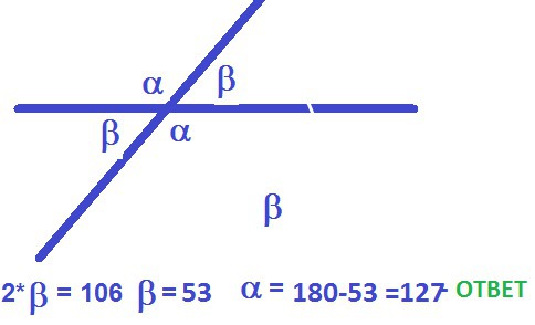 Угол равный 106. Найдите углы образованные в результате пересечения двух. Найдите углы образованные в результате пересечения двух прямых. При пересечении двух прямых угол 360. Пересечением результатов.