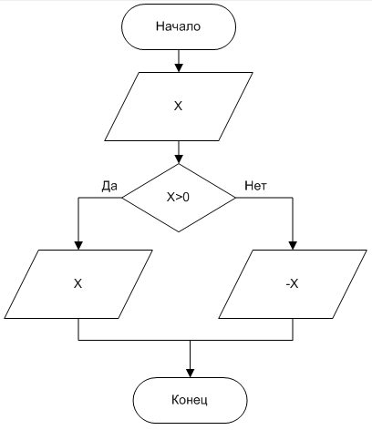 Схема поиск 4