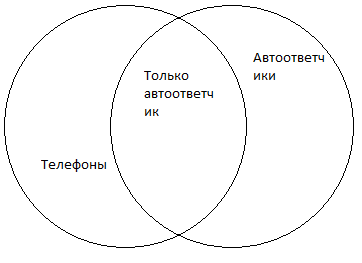 Круг власти. Круги Эйлера правосудие и судебная власть. Круги Эйлера власть государственная власть судебная власть. Круги Эйлера соотношение правосудие и судебная власть. Соотношение понятий судебная власть и правосудие круги Эйлера.