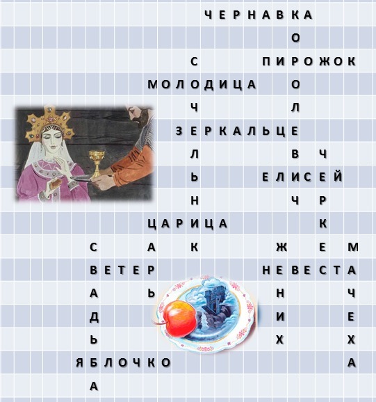 Ответы на сказку. Кроссворд по сказке Пушкина сказка о мертвой царевне и 7 богатырях. Кроссворд на тему сказка о мертвой царевне и 7 богатырях. Кроссворд по сказке о мертвой царевне и семи богатырях. Кроссворд по сказке о мёртвой царице и семеро богатырей.