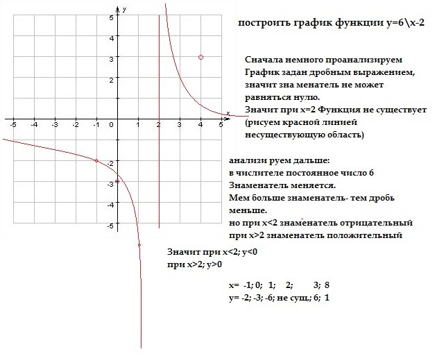 График функции y x2 презентация