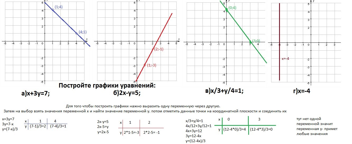 На одном чертеже постройте графики функций y 2 5x y 4 y 2x 1