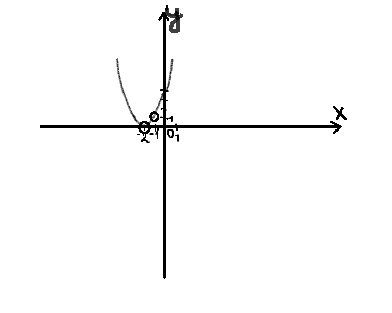 Прямая y 5x является. Прямая y=1. Пучок прямых y = a. Х+1 не равно 0.