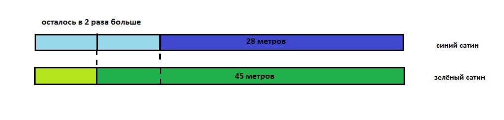 Уровни cross. Синий метр. В магазине было два куска сатина одинаковой длины. Как правильно написать длина синие и зелёные полоски одинаковы. Уровень кросс 2 метра синий цены.