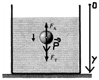 Серебряный кулон в воздухе весит 0.2 н. Цинковый шар весит 3.6 н а при погружении. Цинковый шар весит 3.6. Алюминиевый шар с полостью в воздухе весит 48.6. Цинковый шар весит 3.6 н а при погружении в воду 2.8 н.