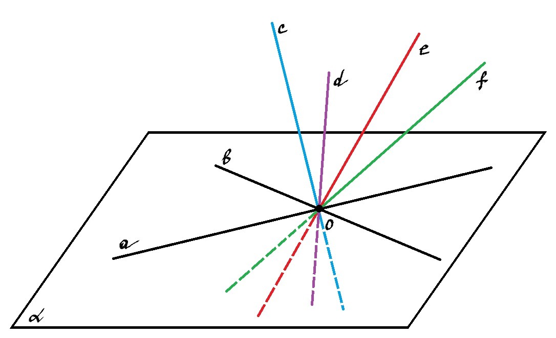 3 прямые которые проходят через 1 точку. Пересечение трех прямых в одной точке. Три прямые с одной точкой пересечения. Через точку пересечения двух данных прямых можно провести третью. График мнимых пересекающихся прямых.