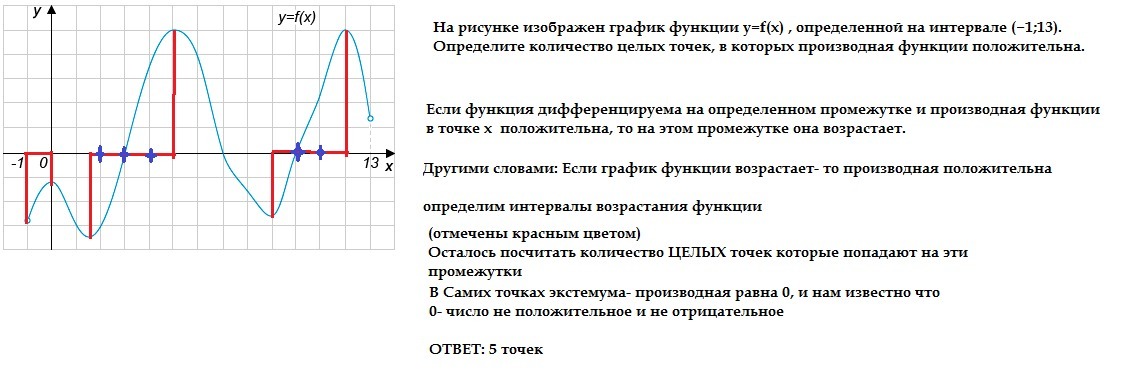 На рисунке изображен график функции y f x определенной на интервале определите количество целых