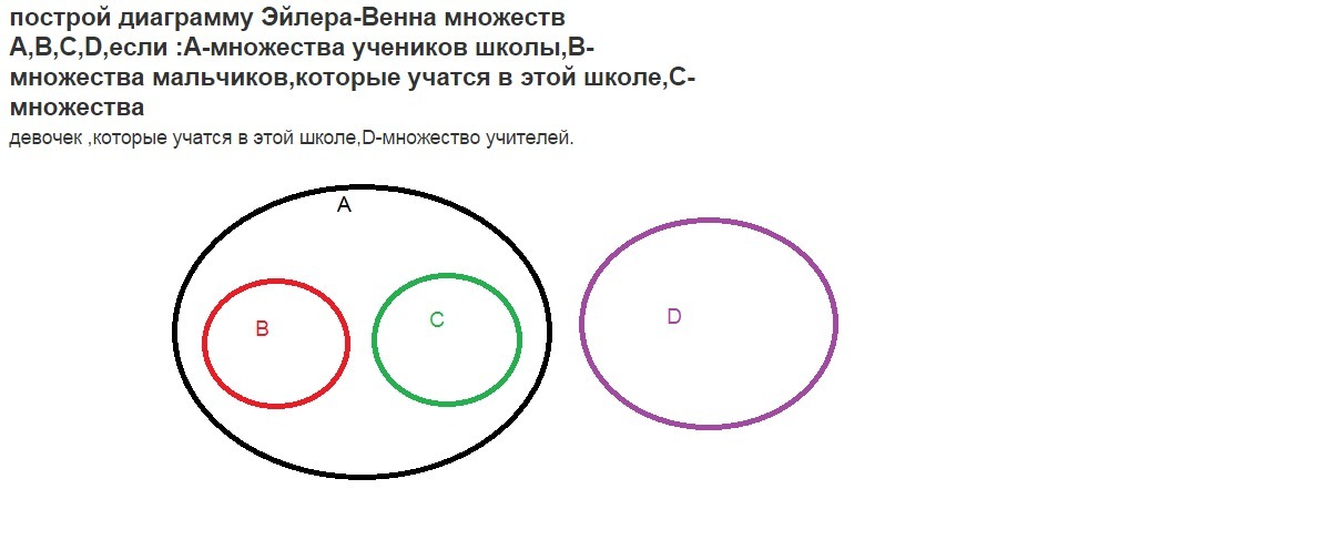 Построй диаграмму эйлера венна множеств а звездочка 4 флажок