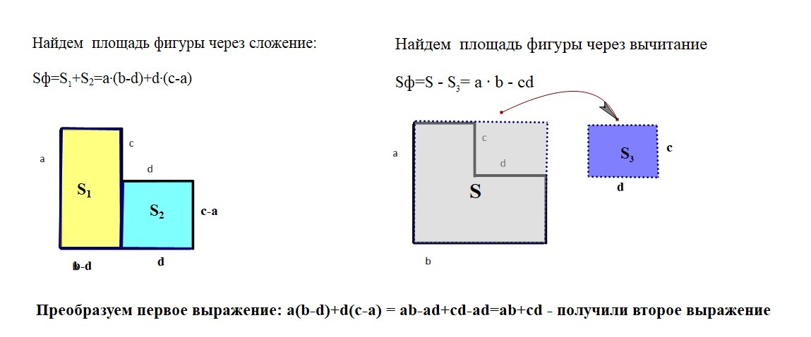 Составь выражение для вычисления площади фигур. Запишите выражение для нахождения площади фигуры. Сложение площадей. Выражение для вычисления площади фигуры. Запишите выражение для вычисления площади фигуры.