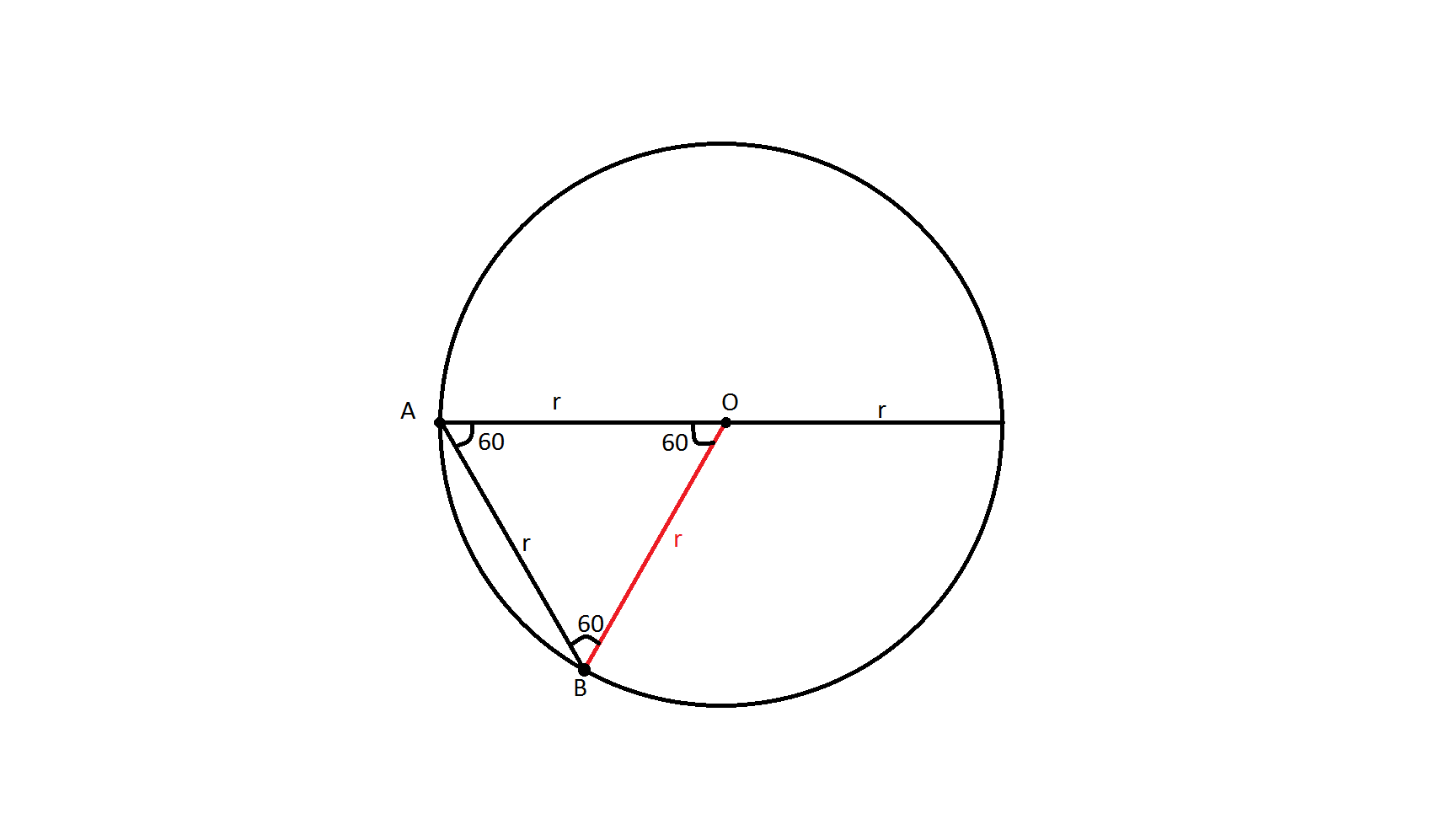 Через круг проведена хорда. Хорда и радиус окружности. Хорда и диаметр окружности. Угол между диаметром и хордой равной радиусу. Хорда равна радиусу окружности.