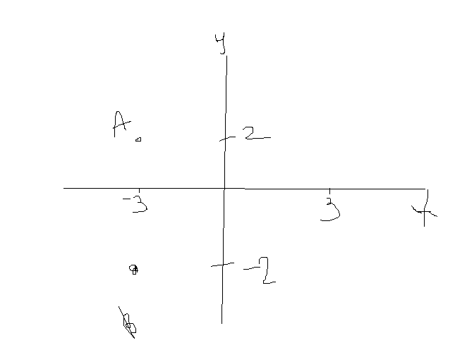 У 1 3 2 с осью ох. Ось Ox и oy. Точки симметричные относительно оси ох. Относительно оси Ox. Симметрия по точкам.