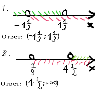 1 х 3 ответ. Решите систему неравенств -8+4х 0 4-3х -8. -Х=3 ответ. 4син3х <3. Укажите решение системы неравенств x&gt;-1 -4-x&gt;0.