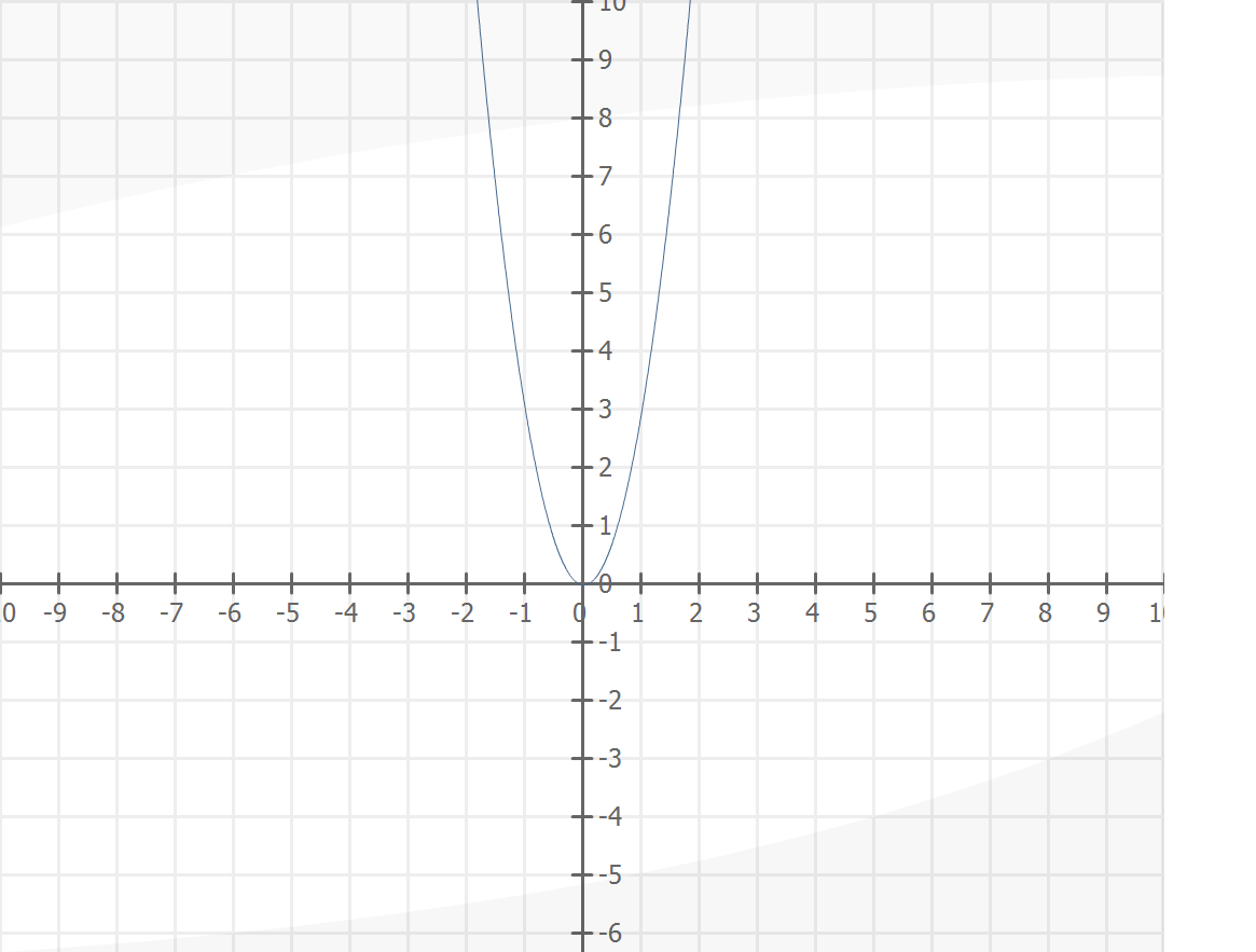 Y x2 y 3x x 0. Y 3x 2 график функции. Y 3x 2 график функции парабола. Парабола функции y 3x 2. Y x2 2x 3 график функции.
