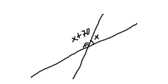 Один из углов образовавшихся при пересечении двух прямых на 70 больше другого рисунок