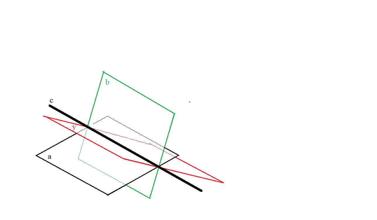 Три плоскости попарно. Плоскости пересекаются по прямой. Плоскость пересекает по прямой. Прямые a и b прямые. Пересекающиеся плоскости.