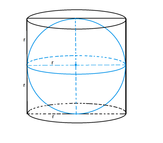 Рисунок шар вписан в цилиндр