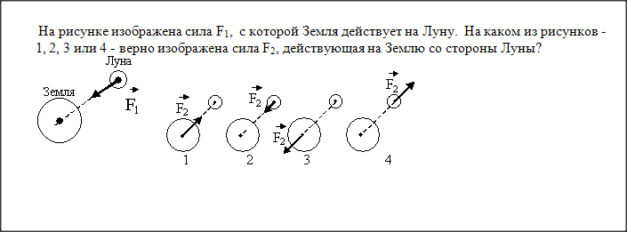 Обозначьте соответствующими буквами силы изображенные на рисунке