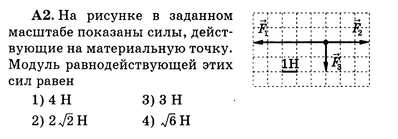 На рисунке показаны три силы