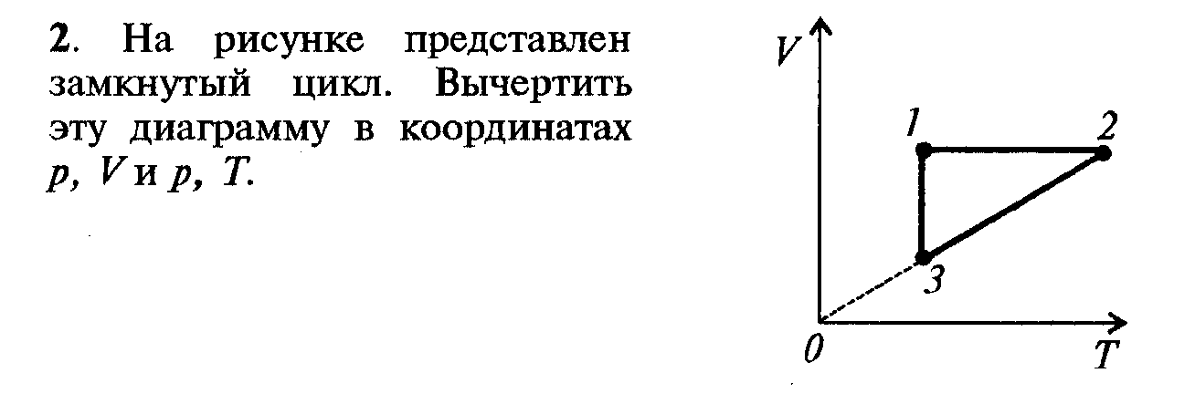 На рисунке представлен замкнутый цикл. Вычертить эту диаграмму в координатах р, V и р, Т.Загрузить png