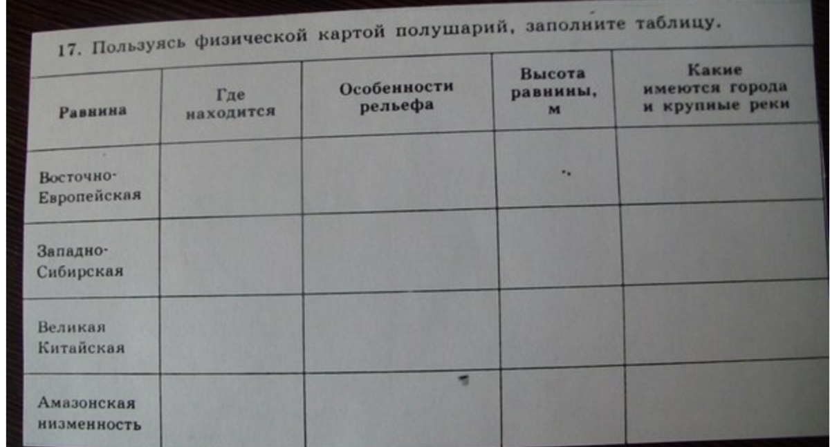 Помогите СРОЧНО!!! на завтра! Заполнить таблицу. ну очень надо!Загрузить png