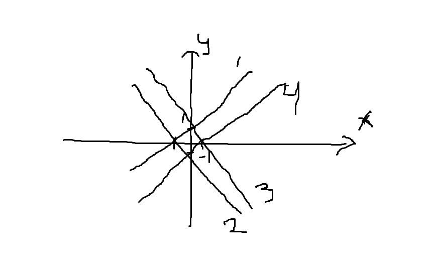 Прямая заданная уравнением х = 1. Изображенная на рисунке прямая является. Прямая заданная уравнением y 2х. Назови уравнение прямой изображённой на данном рисунке ответы. Изобразите прямую x y 1.