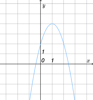 На рисунке изображен график функции y=ax2+bx+c. Найдите значение bЗагрузить png