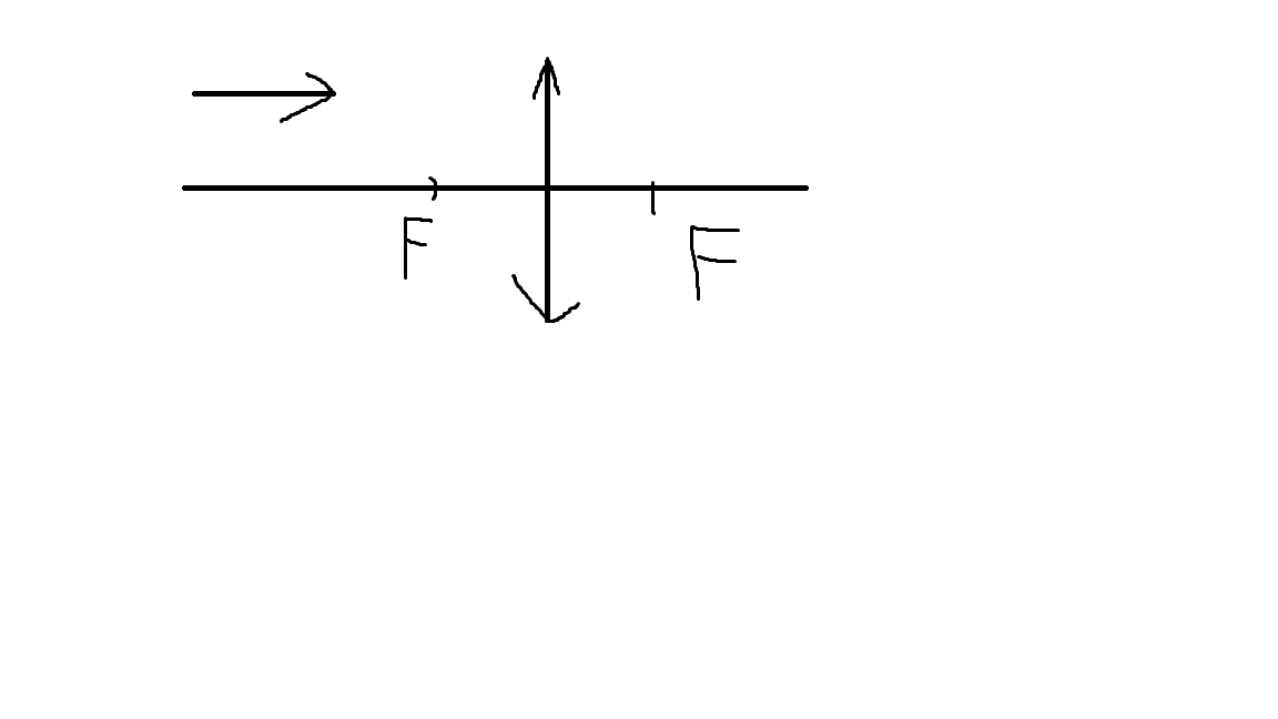построить изображение стрелки в собирающей линзе только быстро прошу прошу прошу прошу прошу!!!Загрузить png