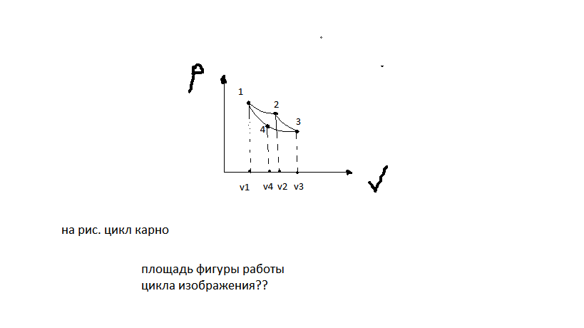 Определить работу цикла. Площадь цикла Карно. Площадь под фигурой цикла Карно. Газовые циклы и квазициклы рисунок. Работа цикла это площадь фигуры.