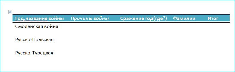 Приложение Помогите с таблицей по истрии (7 класс),думаю многие делали ее.ПРОШУ ОЧЕНЬ СРОЧНО!!!!Фото внизу.Хотя бы что-то!!Загрузить png