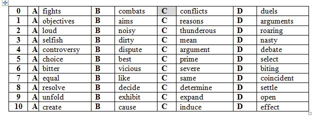 ВСТАВИТЬ ПРАВИЛЬНОЕ СЛОВОThere are (0) C everywhere: in families, between neighbours, between the boys and the girls in your class. What are the (1)………. for the conflicts? Perhaps the neighbours get angry because your football lands in their garden, or because your stereo is too (2)………. .Maybe adults say (3)……….things about your hairstyle or about the way you dress. Perhaps your mother has a serious (4)………..with you because of your friend. Perhaps your brother and his (5)………. friend have become (6)……….. rivals because they are in love with the (7)………. girl. Or a friend in your class cannot (8)……… which classmates to invite to a party. And if you (9)……….  a newspaper, almost every day you will find reports about people who do not get along with each other at all. Lies, intolerance and discrimination often (10)………. serious problems which can lead to violence and even war.Загрузить png