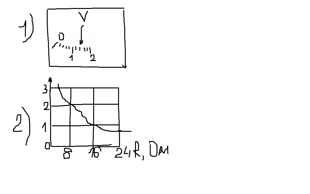 Напряжение на реостате график. Вах реостата. Работа пояснительный рисунок. Катушку подключили к источнику электрического тока рис 1. А аккумулятору подключили реостат на рисунке показан график.